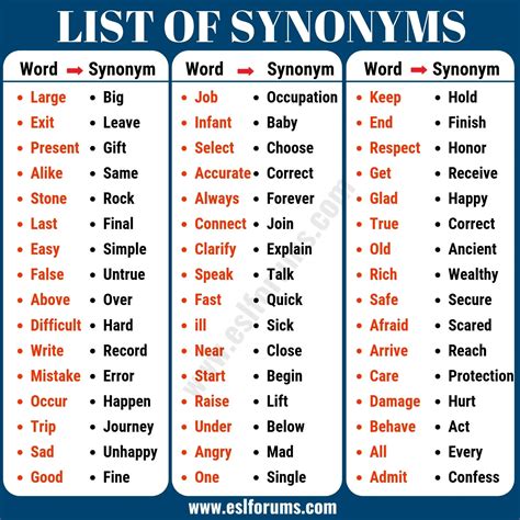 definition synonym|synonymous examples.